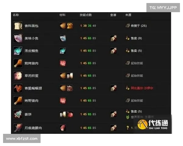 魔兽世界单机版：快速升级攻略